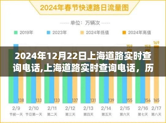 上海道路实时查询电话的历史脉络与深远影响，最新实时查询电话于2024年启用