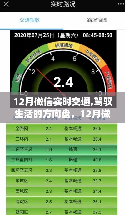 微信实时交通，驾驭生活，引领自信成就之路