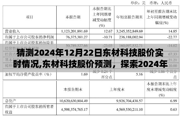 东材科技股价预测，探索2024年12月22日的实时动态与预测分析