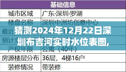 布吉河畔的水位探索之旅，奇遇布吉河实时水位表图预测之旅（2024年12月22日）