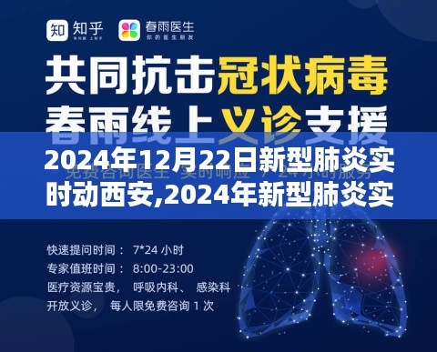 西安市应对新型肺炎实时动态指南，初学者与进阶用户的全面指南（2024年）