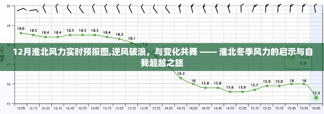 淮北冬季风力实时预报，逆风破浪，自我超越的启示之旅