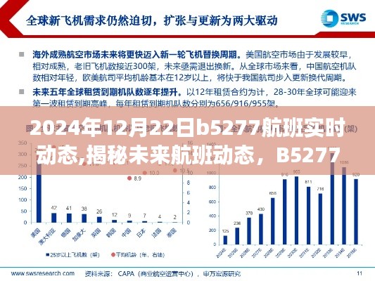 揭秘未来航班动态，B5277航班智能追踪系统引领航空科技新纪元，实时追踪航班动态（2024年12月22日）