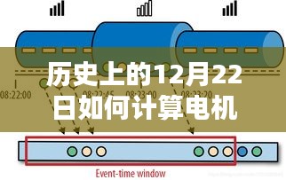 历史上的12月22日电机实时扭矩值计算深度解析与计算技术探讨