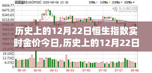 历史上的12月22日，恒生指数与金价的交织——今日市场深度洞察