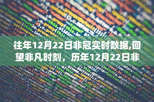 历年12月22日非冠赛事回顾，实时数据与非凡时刻纪实