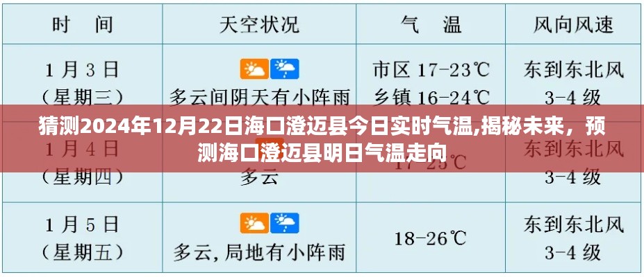 揭秘海口澄迈县未来气温走向，今日实时气温与明日预测分析