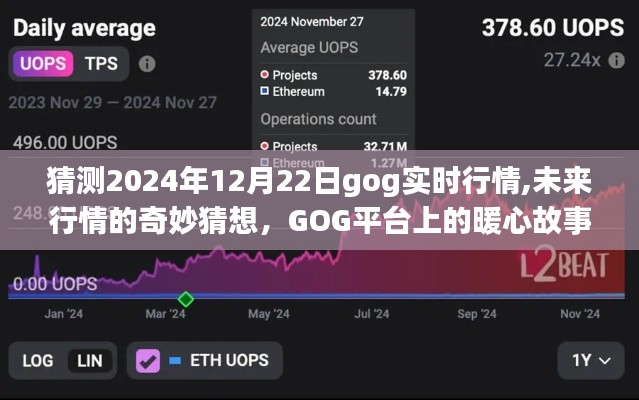 GOG平台未来行情猜想与暖心故事分享，2024年12月22日实时行情展望