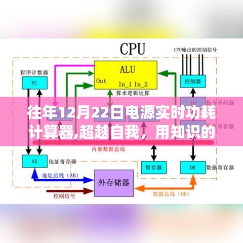 往年12月22日电源实时功耗计算器，知识照亮生活，励志背后的技术故事