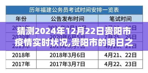 贵阳市明日之光，友情、希望与陪伴共战疫情，预测2024年12月22日贵阳市疫情实时状况