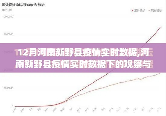 河南新野县疫情实时数据观察与深度思考