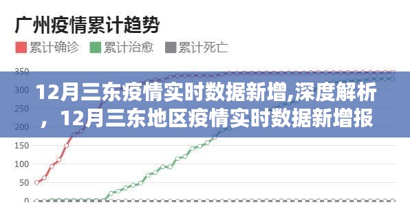 12月三东地区疫情实时数据深度解析与报告