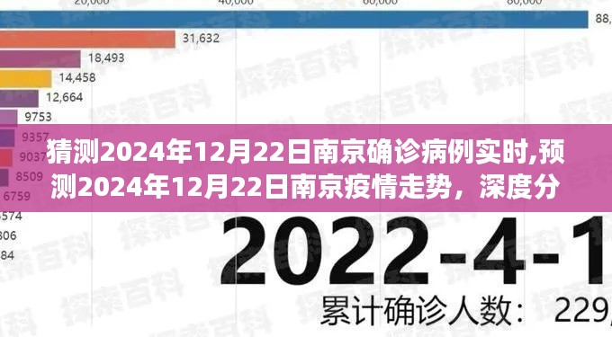 深度分析预测，南京疫情走势与实时观察，2024年12月22日南京确诊病例预测报告