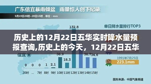 历史上的今天，五华实时降水量预报背后的励志故事与实时天气查询