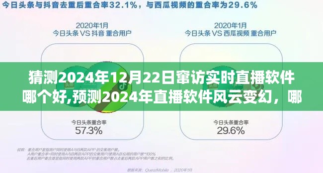 预测2024年直播软件风云变幻，哪个软件将成为翘楚？实时直播软件对比分析