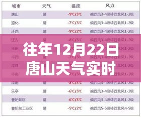 往年12月22日唐山天气实时预报查询步骤详解，查询方法与步骤指南