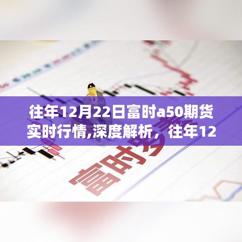 往年12月22日富时A50期货行情深度解析与市场体验评测