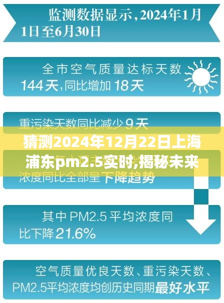 PM2.5实时数据