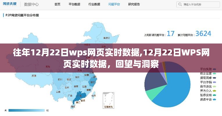 回望与洞察，12月22日WPS网页实时数据解析