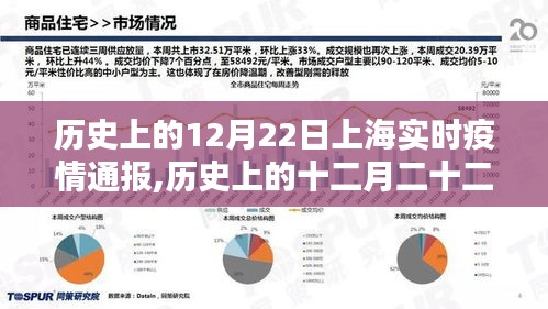 历史上的上海疫情回顾，十二月二十二日上海疫情实时通报与动态更新