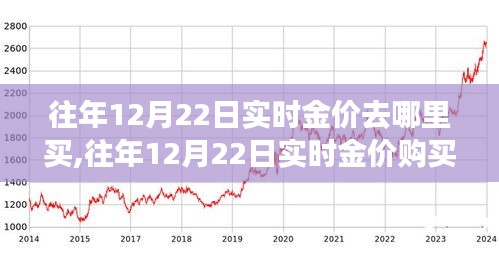 往年12月22日实时金价购买攻略，全面评测与深度解析，让你轻松选购黄金！