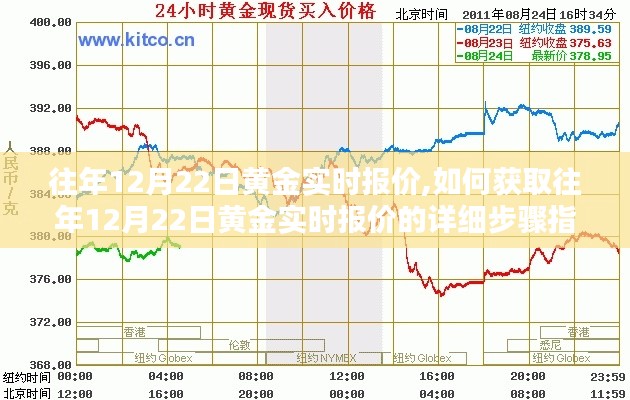 往年12月22日黄金实时报价详解，获取报价的完整步骤指南