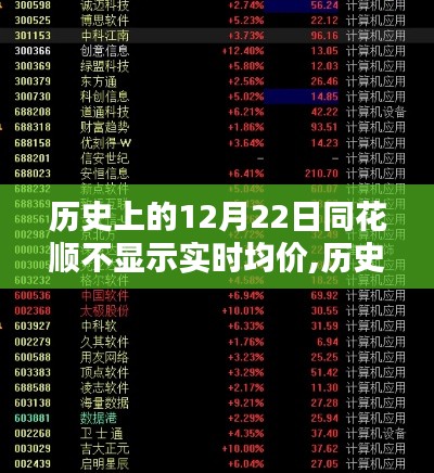 历史上的12月22日同花顺软件实时均价显示故障探究