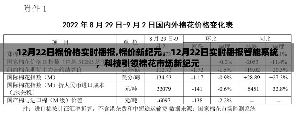 科技引领棉花市场新纪元，棉价实时播报智能系统启动