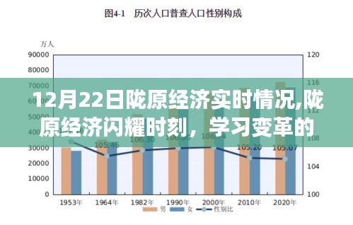 陇原经济闪耀时刻，共创辉煌未来，学习变革的自信与成就感在行动