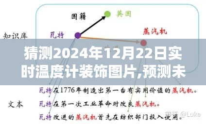 2024年12月22日实时温度计装饰图片展望与氛围预测全面评测