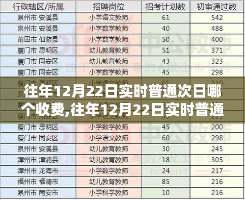 往年12月22日实时普通快递与次日达服务的收费对比解析