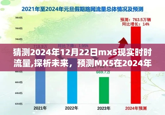 探析未来，预测MX5在2024年12月22日的实时流量走向