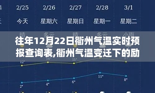 衢州气温变迁下的励志篇章，拥抱变化，自信成就梦想实时预报查询表