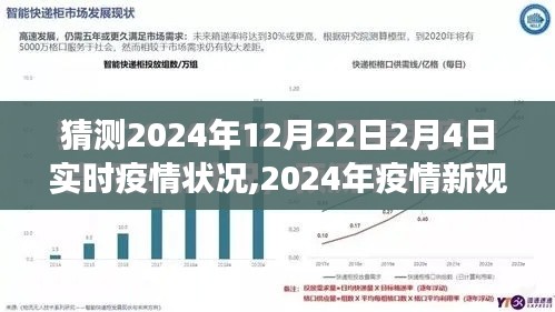 2024年疫情新观察，从寒冬到春天的步伐，实时疫情状况预测与观察