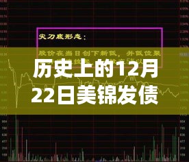 历史上的12月22日美锦发债实时行情深度解析，市场波动与个人观点透视图