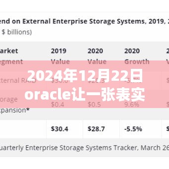 Oracle实时同步技术，超越数据之巅，成为数据领域的超级英雄！