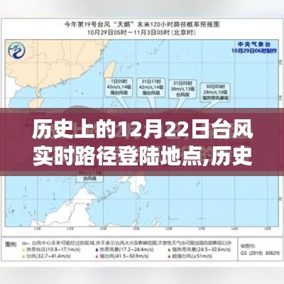 深度解析，历史上的12月22日台风实时路径与登陆地点揭秘