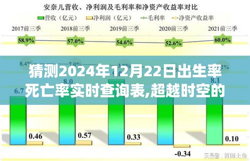 超越时空预测，2024年12月22日全球出生与死亡率实时查询表，生命的奇迹与成长力量揭晓日