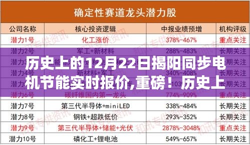 历史上的12月22日揭阳同步电机节能实时报价揭秘，市场动态深度洞察