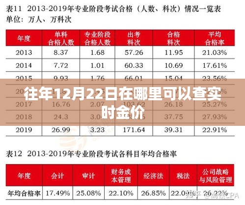 往年12月22日金价实时查询攻略