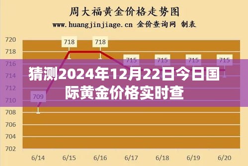 2024年黄金价格预测及实时国际金价查询