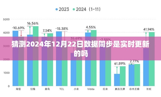 关于数据同步实时更新的猜测标题，数据同步实时更新预测，未来日期影响分析