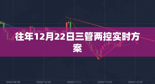 三管两控实时方案实施与往年对比分析