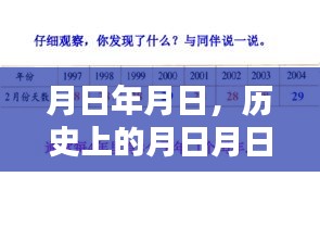 历史上的月日月日与实时美国大选结果解析