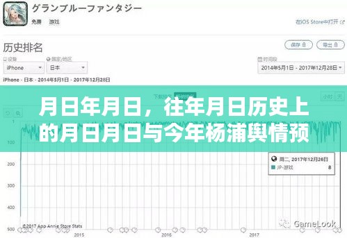 杨浦舆情预报图实时探索，历史与现实的交汇点