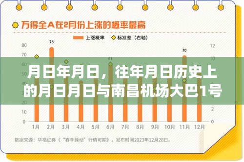 南昌机场大巴1号线实时信息与历史月日探秘