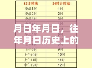 月日历史回顾与实时手部重绘对比