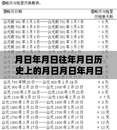 月日历年重大事件与实时案件回顾