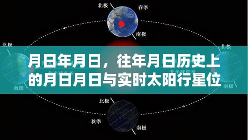 历史月日与实时行星位置对比，探寻太阳行星的轨迹与影响