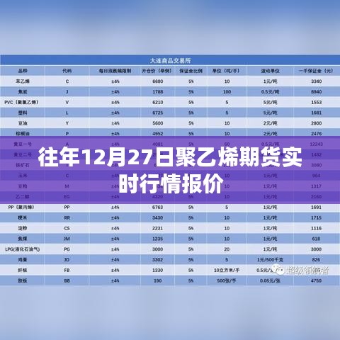 聚乙烯期货实时行情报价（往年12月27日数据）